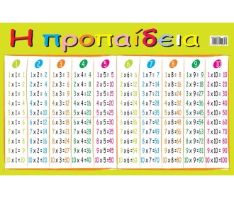 Next εκπαιδευτική αφίσα 2 όψεων Α4 