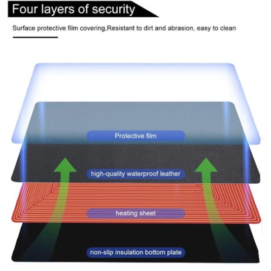 Θερμαινόμενη επιφάνεια - mousepad γραφείου 60x36εκ μαύρη Θερμαινόμενη επιφάνεια - mousepad γραφείου 60x36εκ μαύρη