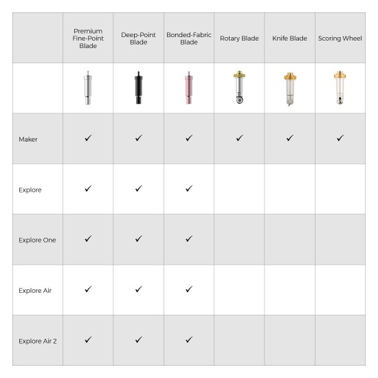 Bonded Fabric Point Blade (Λεπίδα υφάσματος) Bonded Fabric Point Blade (Λεπίδα υφάσματος)