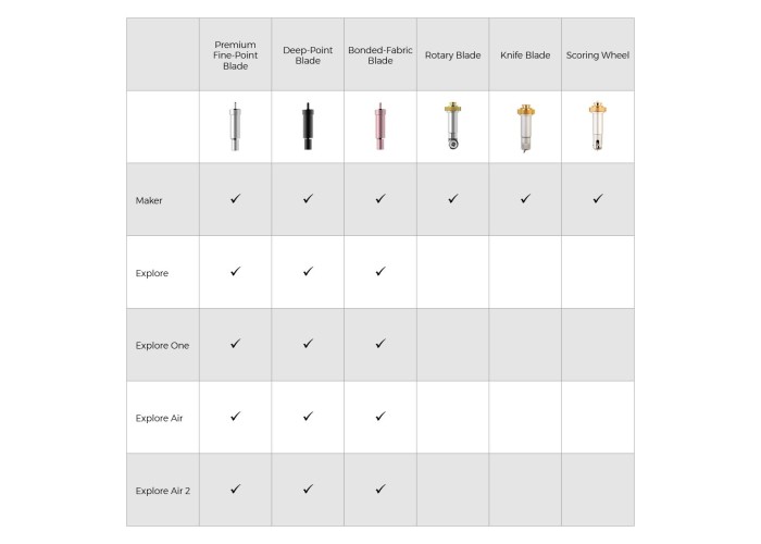 Bonded Fabric Point Blade (Λεπίδα υφάσματος) Bonded Fabric Point Blade (Λεπίδα υφάσματος)