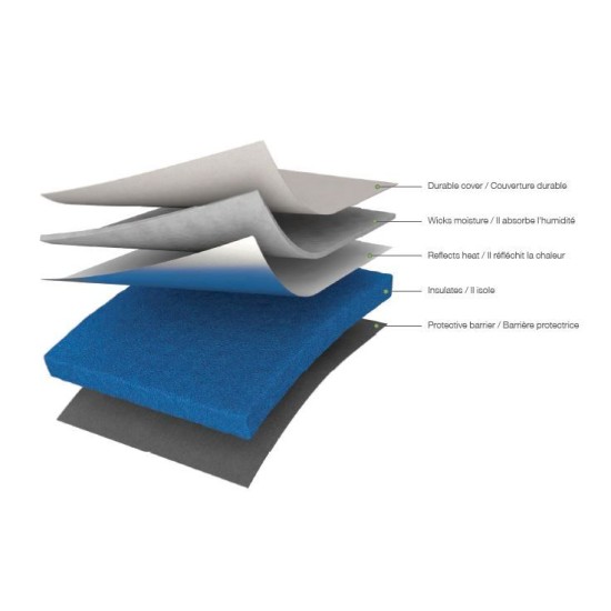 EasyPress mat 30,5 x 30,5 cm EasyPress mat 30,5 x 30,5 cm