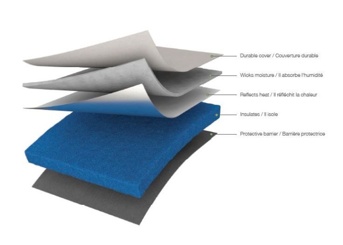 EasyPress mat 30,5 x 30,5 cm EasyPress mat 30,5 x 30,5 cm