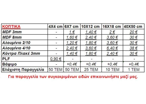ΑΡΚΟΥΔΑΚΙ ΑΡΚΟΥΔΑΚΙ