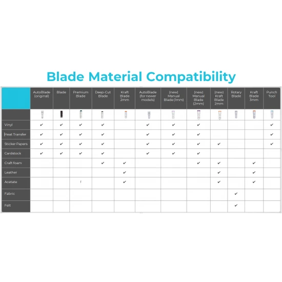 2mm KRAFT BLADE FOR CAM4/POR3  - 2τεμ